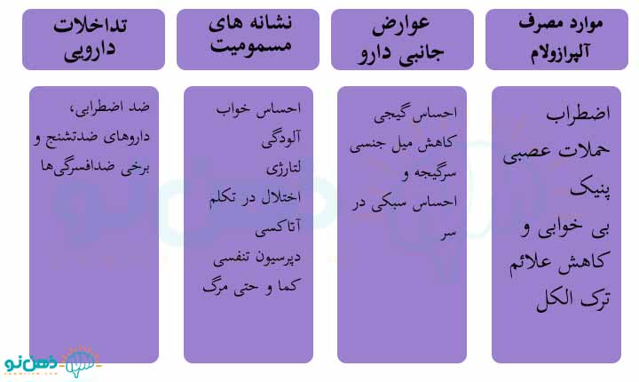 نحوه مصرف آلپرازولام