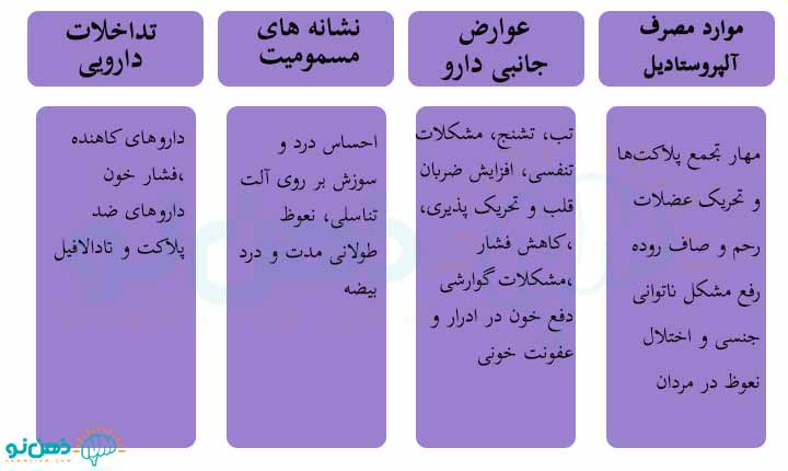 نحوه مصرف کرم آلپروستادیل