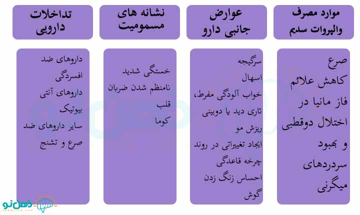 والپروات سدیم و موارد مصرف آن