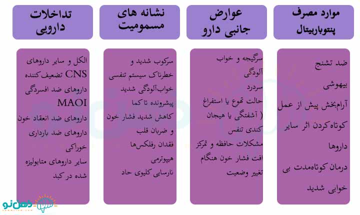 پنتوباربیتال جدول