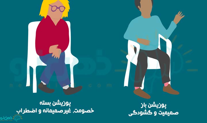 پوزیشن ها در زبان بدن