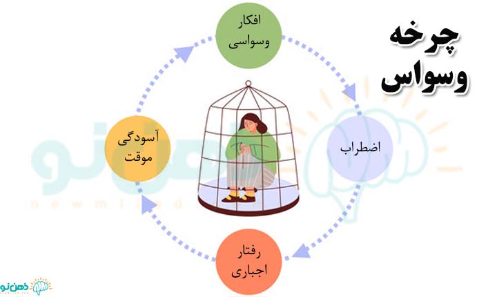 چرخه وسواس تقارن