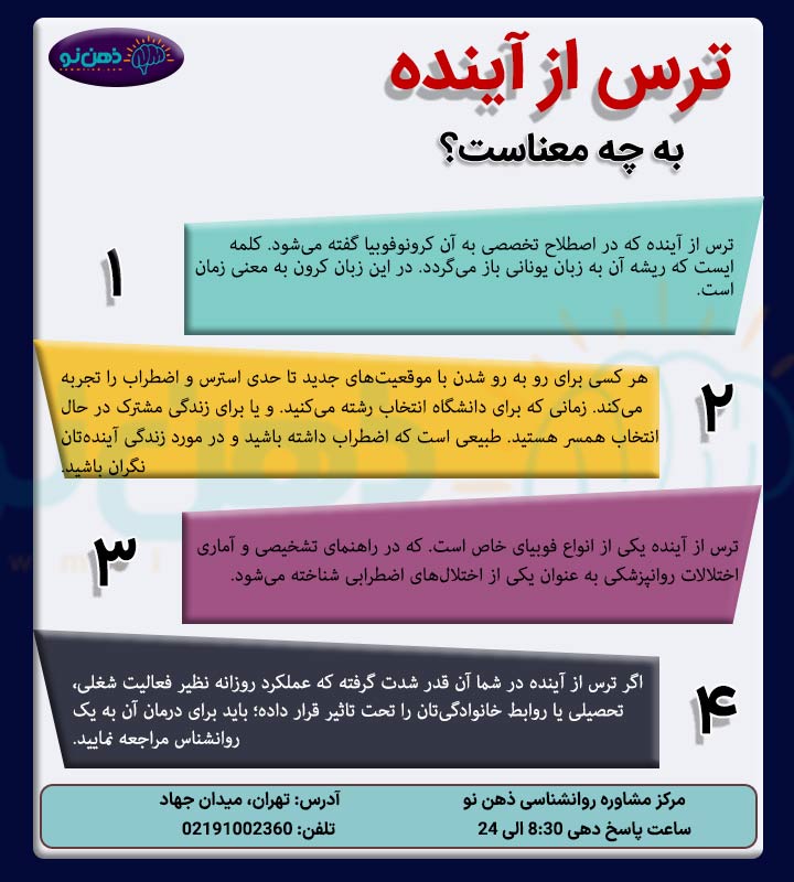 ترس از آینده