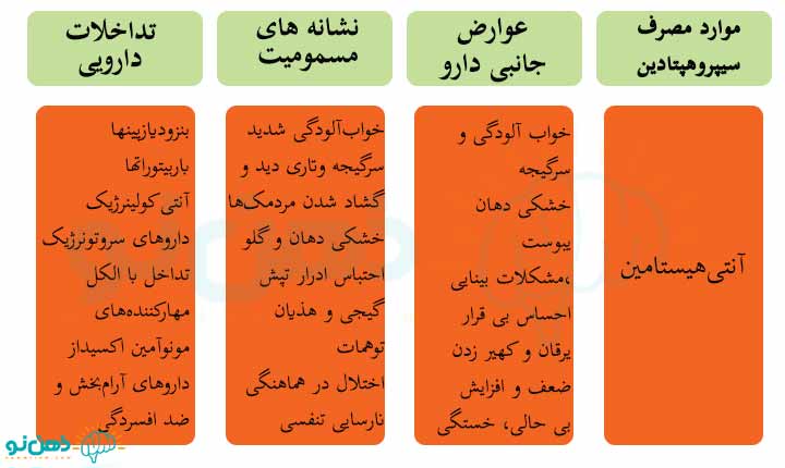 جدول سیپروهپتادین