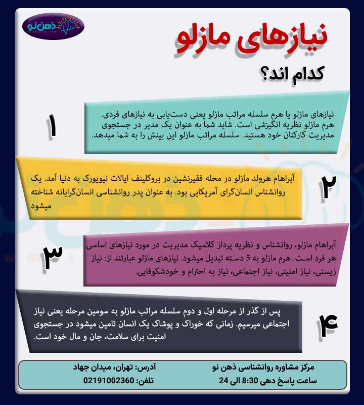 نیازهای مازلو