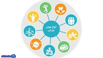 انواع هوش کودکان