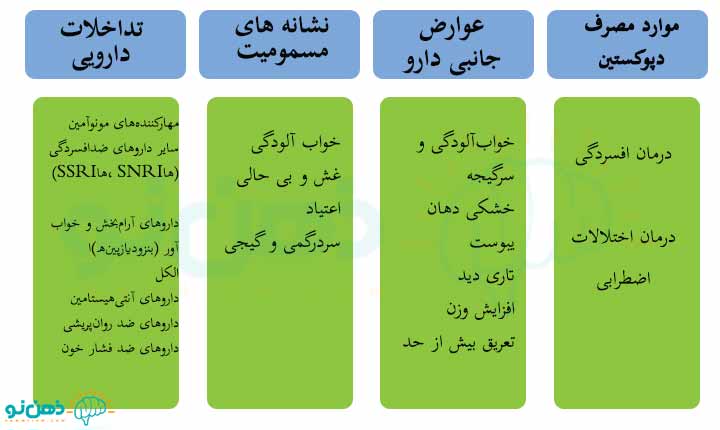 جدول دپوکستین
