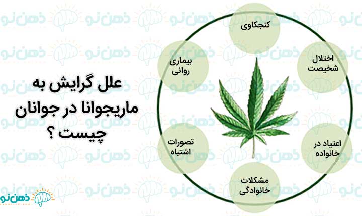 علل گرایش به گل یا ماری جوانا