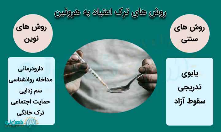 روش های ترک اعتیاد هروئین