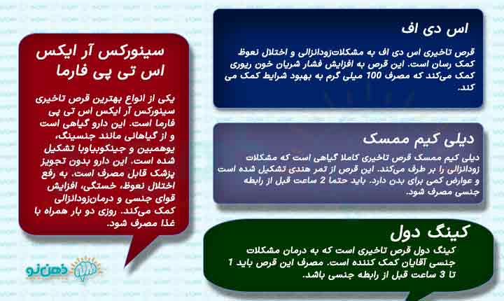 سفت کننده قوی بدون عوارض