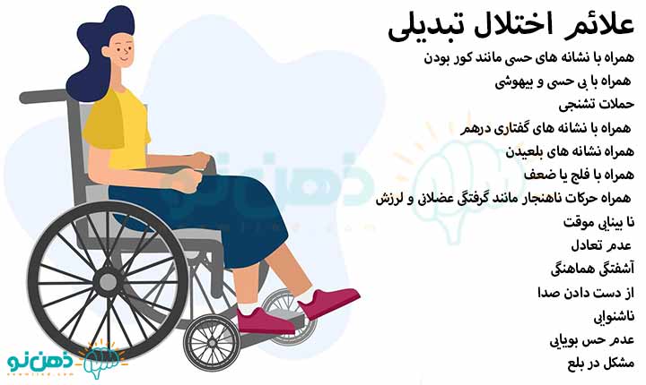 علائم اختلال تبدیلی، ذهن نو