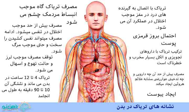 علائم تریاک در بدن