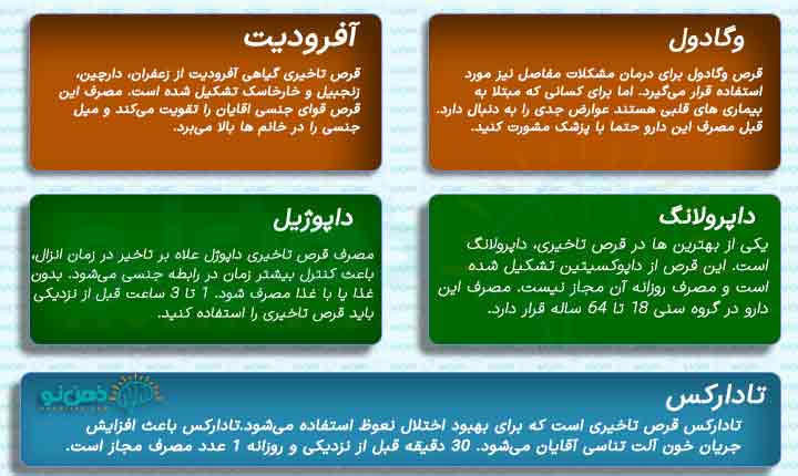 قرص تاخیری قوی