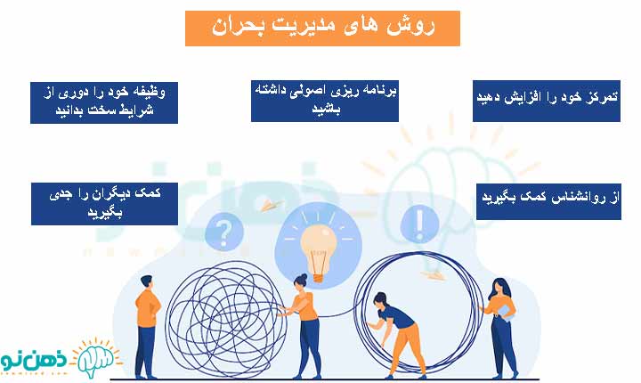 روش های مدیریت بحران