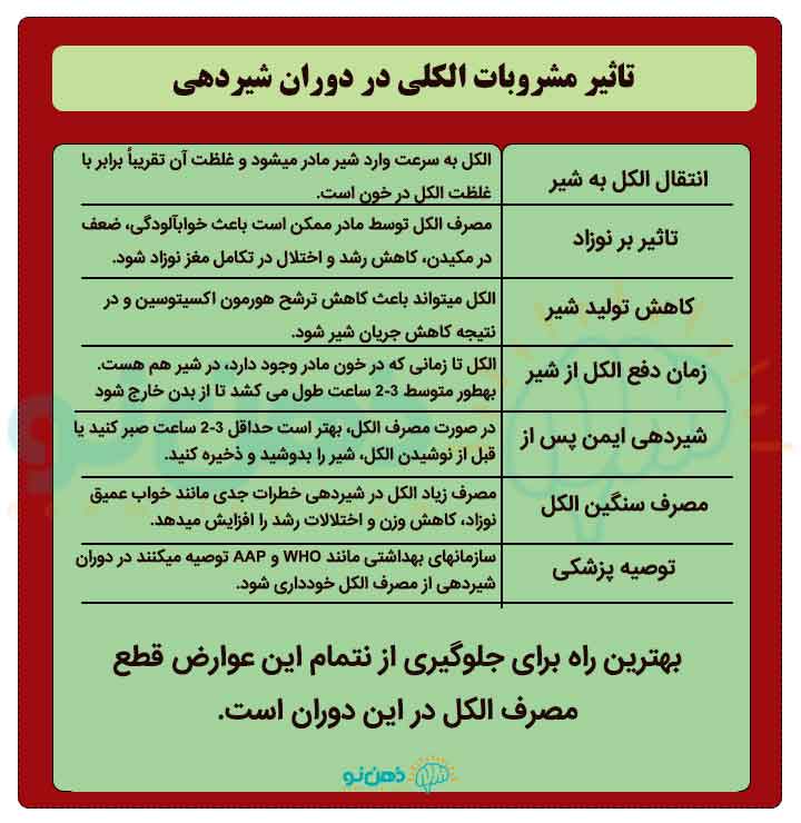 مشروب در شیردهی