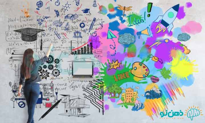 تفکر خلاق چیست