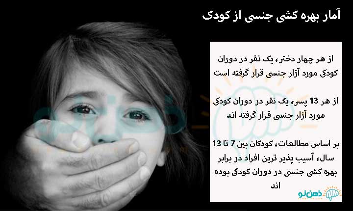 آمار بهره کشی جنسی از کودک