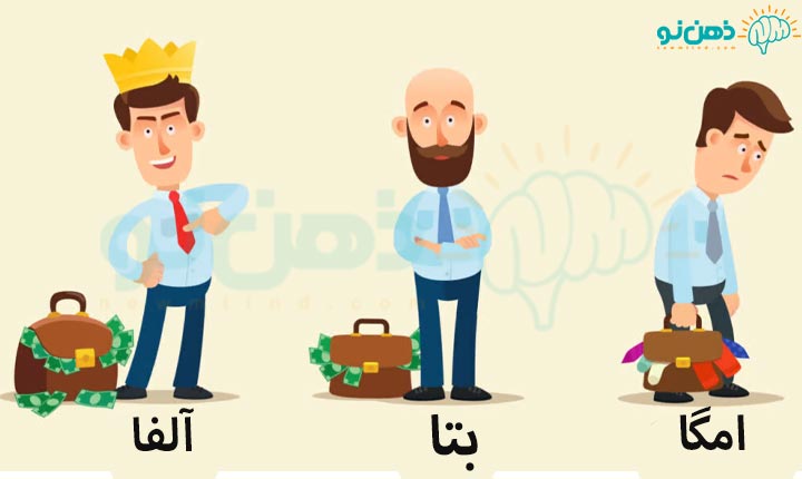 شخصیت آلفا ، بتا و امگا