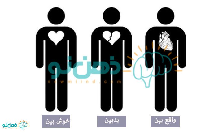 واقع بینی در روانشناسی