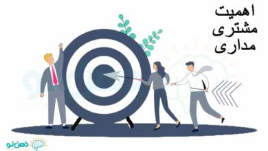 مشتری مداری