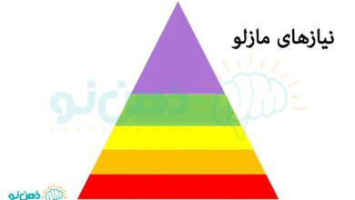 نیازهای مازلو