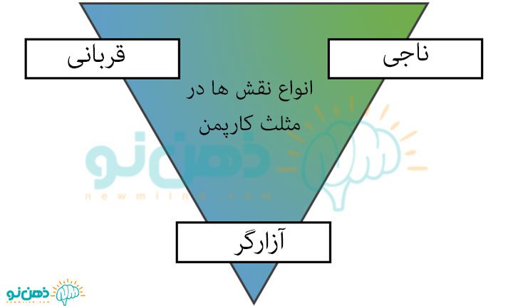 انواع نقش ها در مثلث کارپمن
