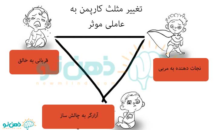 تغییر مثل کارپمن