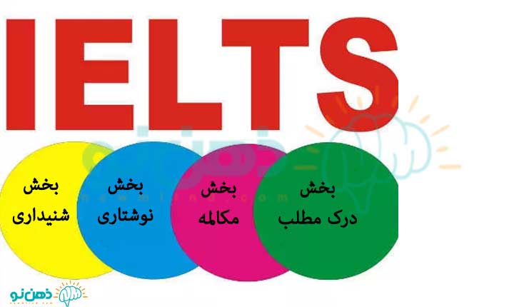 مراحل-مختلف-آزمون-آیلتس