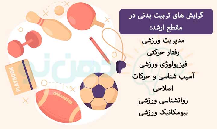 گرایش-های-ارشد-رشته-تربیت-بدنی