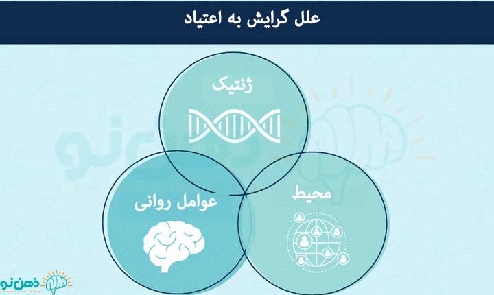 علل گرایش به اعتیاد در میان نوجوانان
