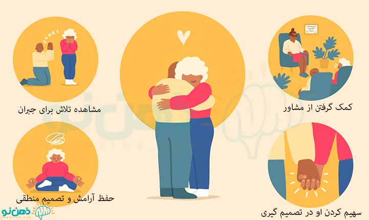 چگونگی بخشش خیانت