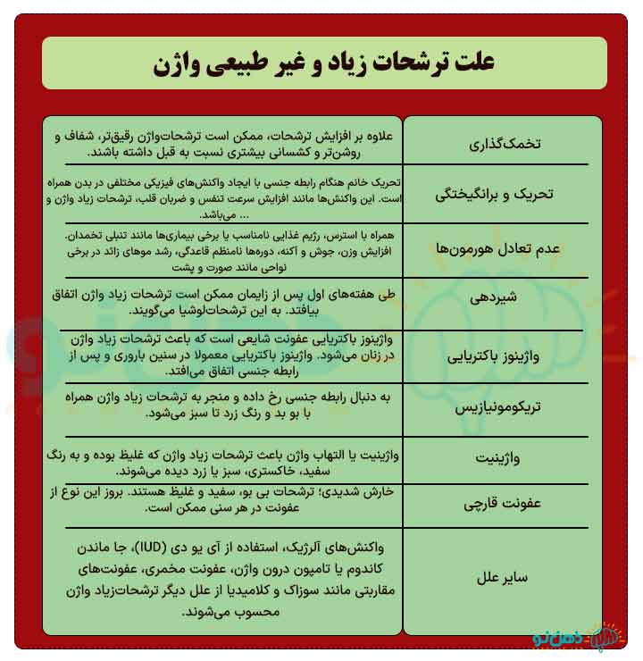 علت ترشحات زیاد و غیر طبیعی واژن
