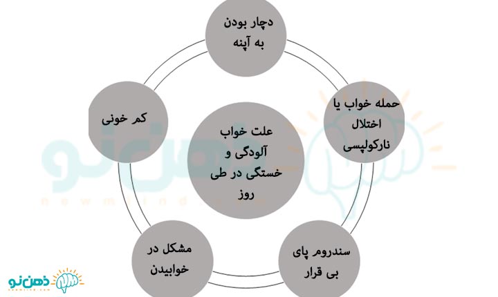 علت خواب آلودگی چیست