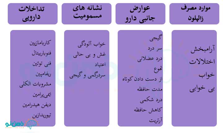 مشخصات قرص زالپلون