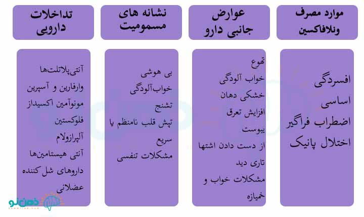 جدول قرص ونلافاکسین