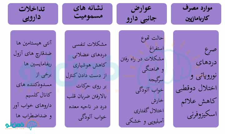 تداخلات با کاربامازپین