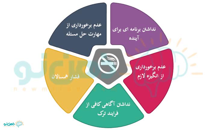 موانع ترک سیگار چیست