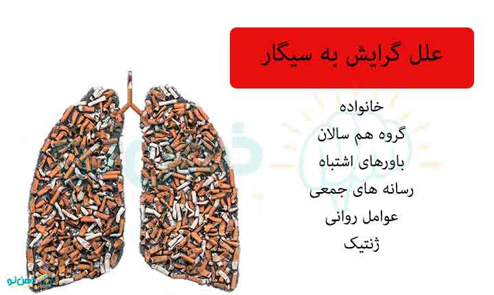 علل گرایش به سیگار