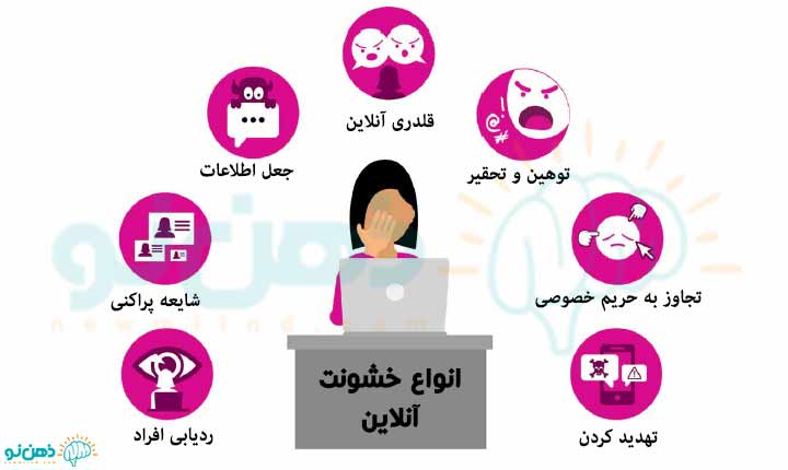 انواع خشونت آنلاین