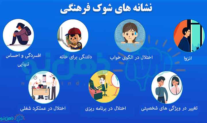 نشانه های شوک فرهنگی