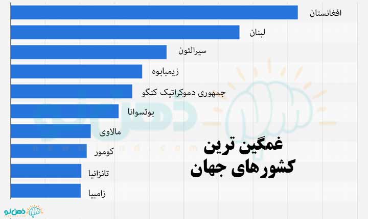 انواع غمگین ترین و افسرده ترین کشورهای جهان