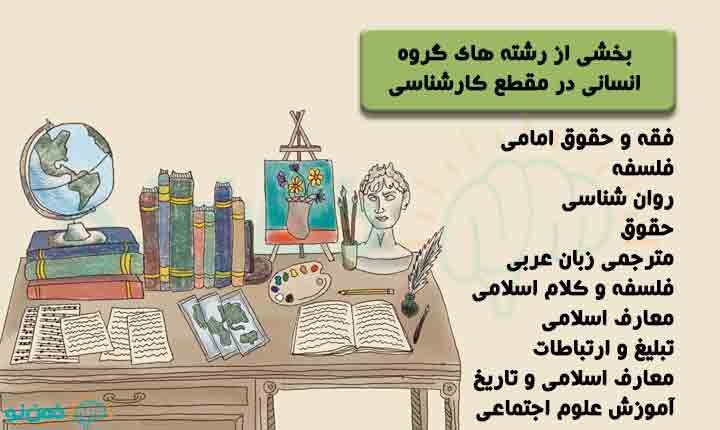 رشته های گروه انسانی در کارشناسی