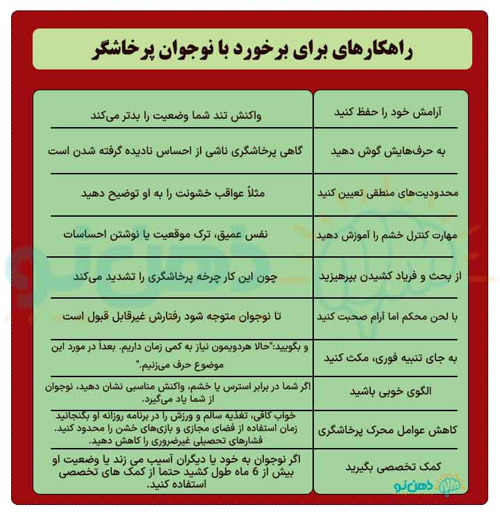 برخورد با نوجوان پرخاشگر