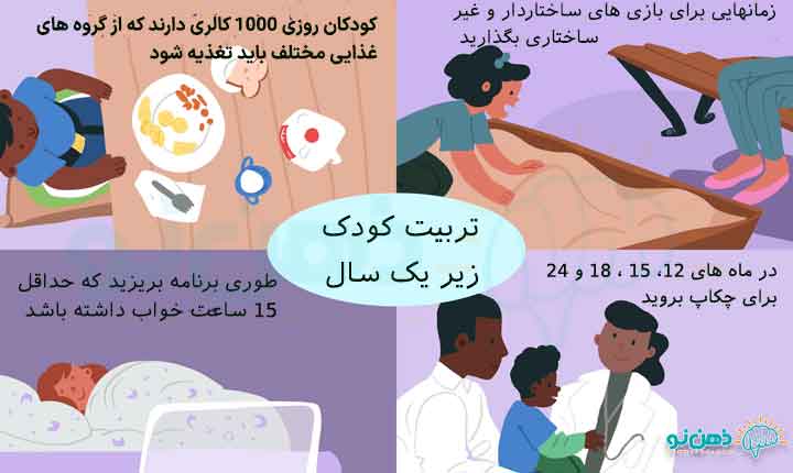 تربیت کودک زیر 1 سال