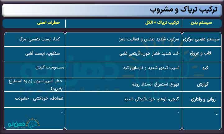 جدول مصرف همزمان تریاک و مشروب