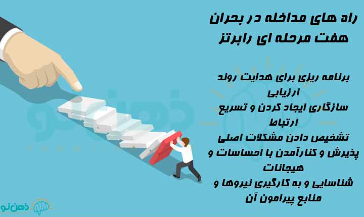 راه های مداخله در بحران هفت مرحله ای رابرتز