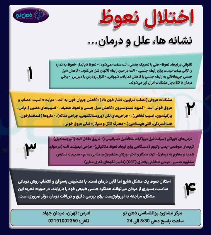 اینفوگرافی اختلال نعوظ و شل شدن آلت