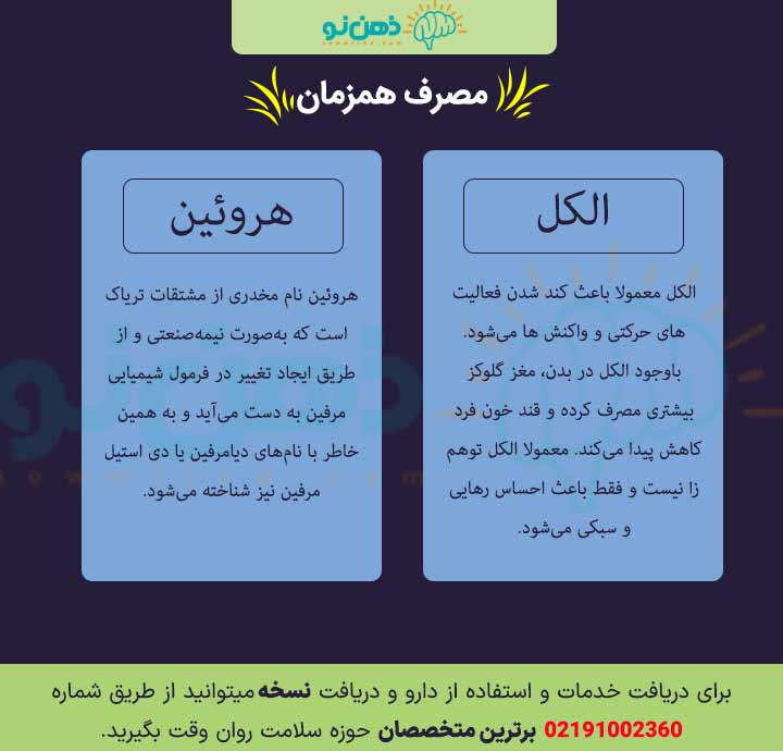 الکل و هروئین