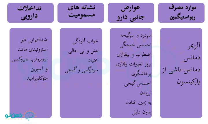 موارد منع مصرف قرص ریواستیگمین