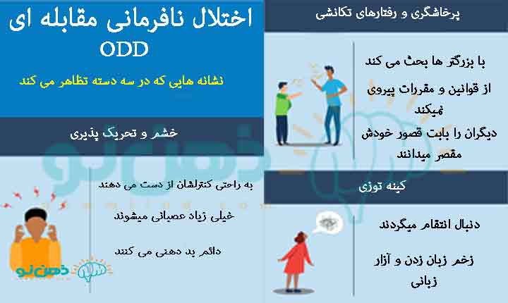 نشانه های اختلال نافرمانی مقابله ای